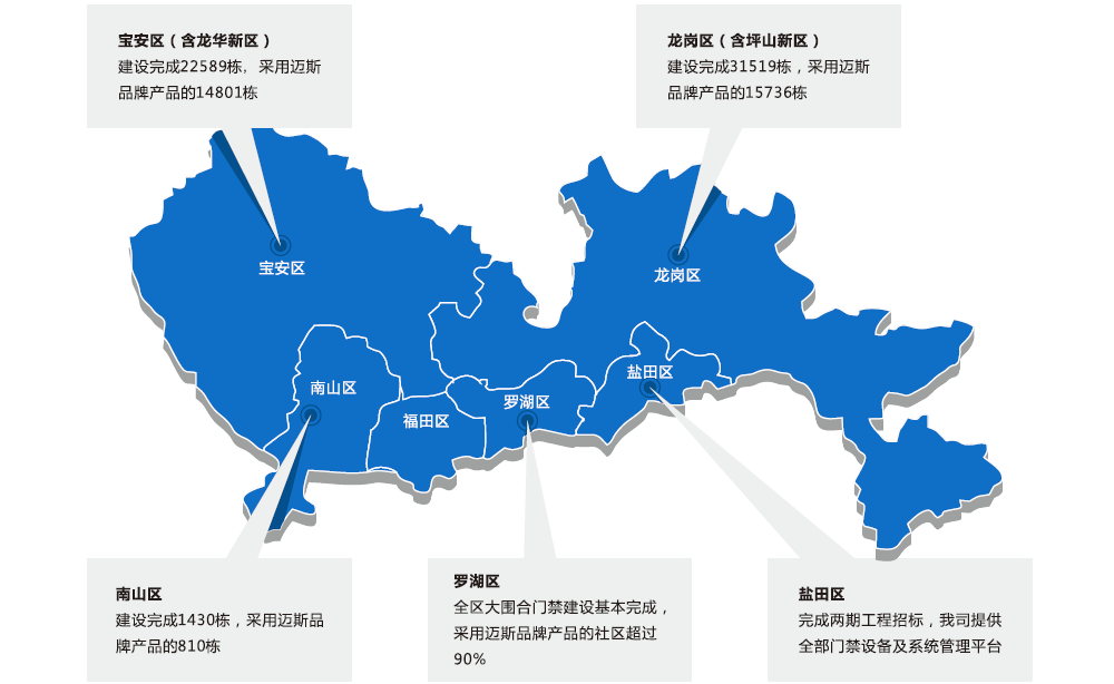 流動人口門禁視頻門禁出租屋門禁